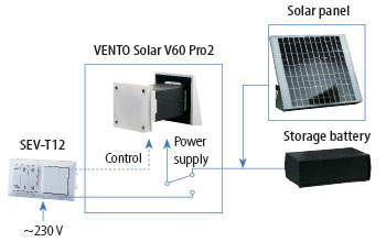 vento solar v60 pro2 day time work